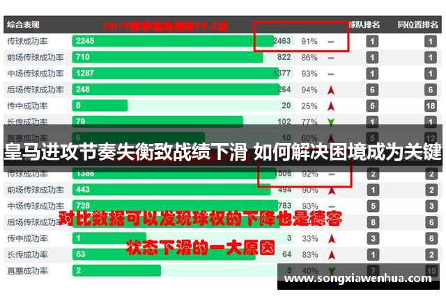 皇马进攻节奏失衡致战绩下滑 如何解决困境成为关键