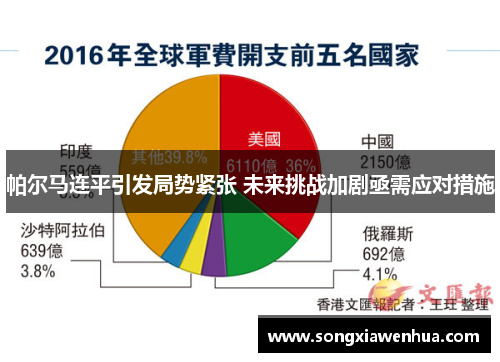 帕尔马连平引发局势紧张 未来挑战加剧亟需应对措施